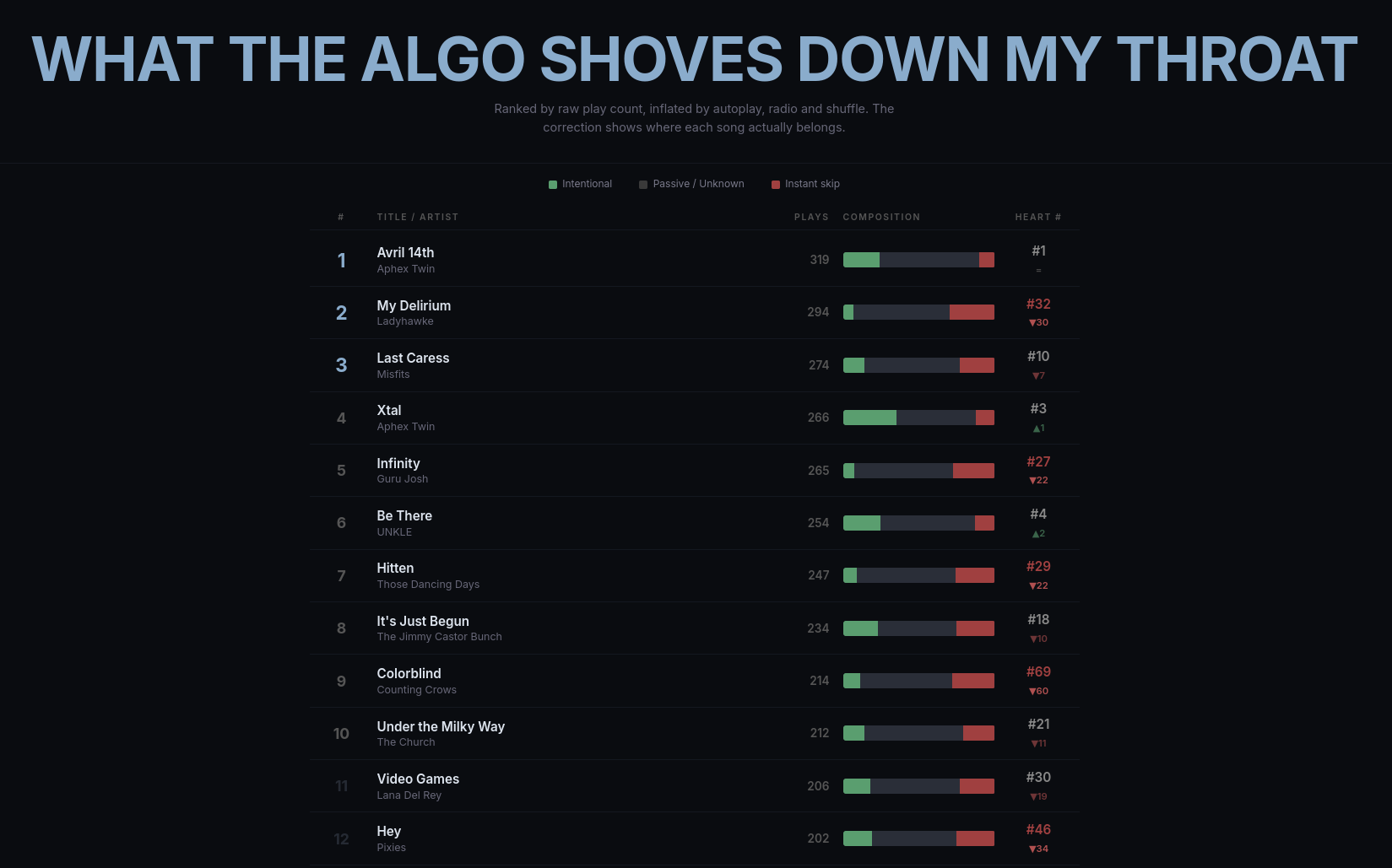 Screenshot of Music Charts